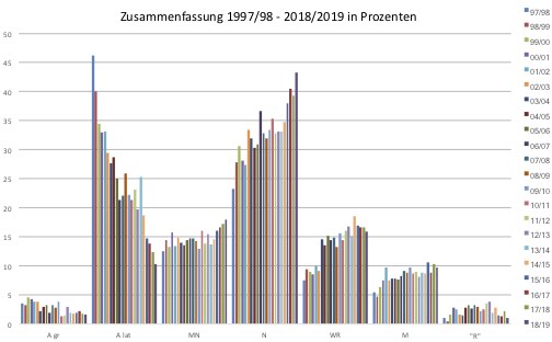 Profilwahl 2019